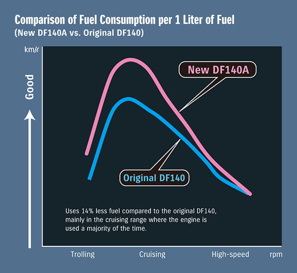 Maximizing Fuel Economy, Maximizing Performance