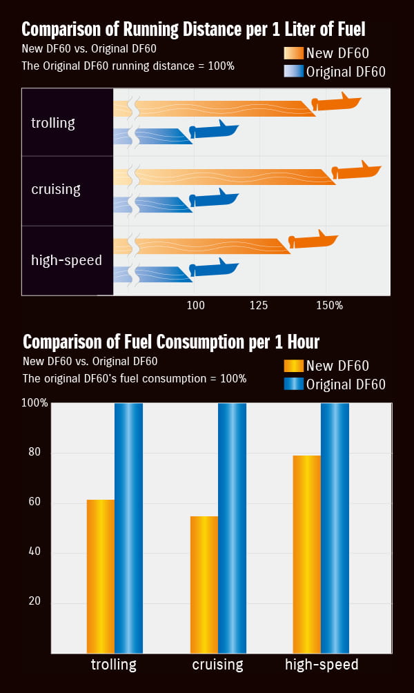 Suzuki's Lean Burn Control System Produces top level Fuel Economy